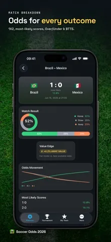 Soccer Odds 2026: App Store screenshot 2